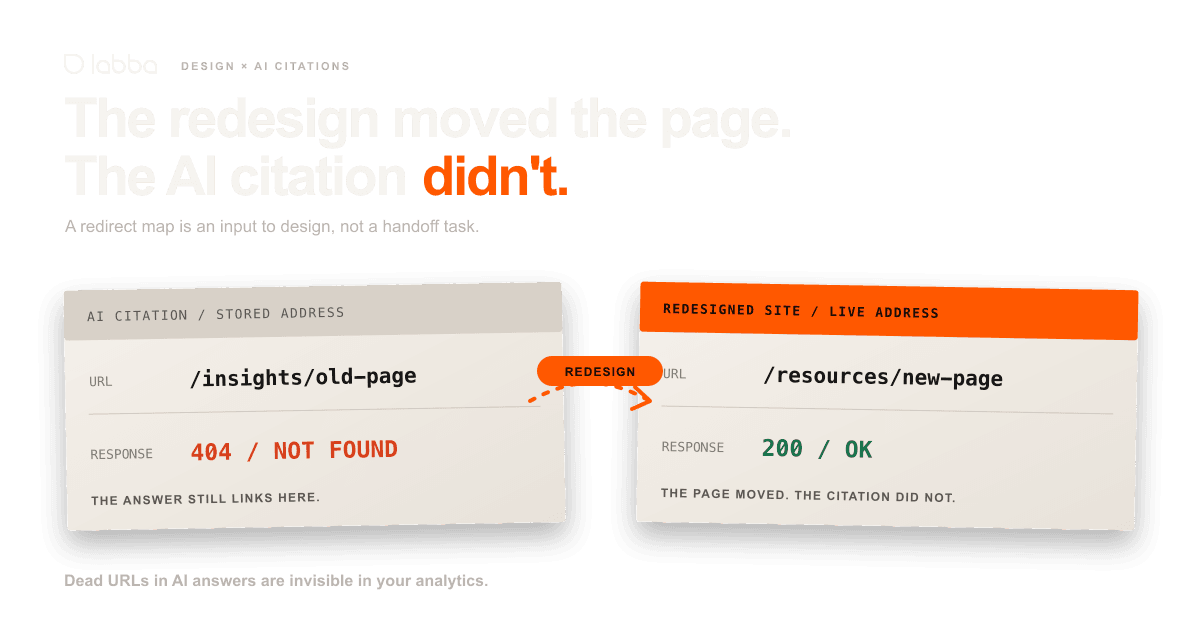 What a redesign costs you in AI citations