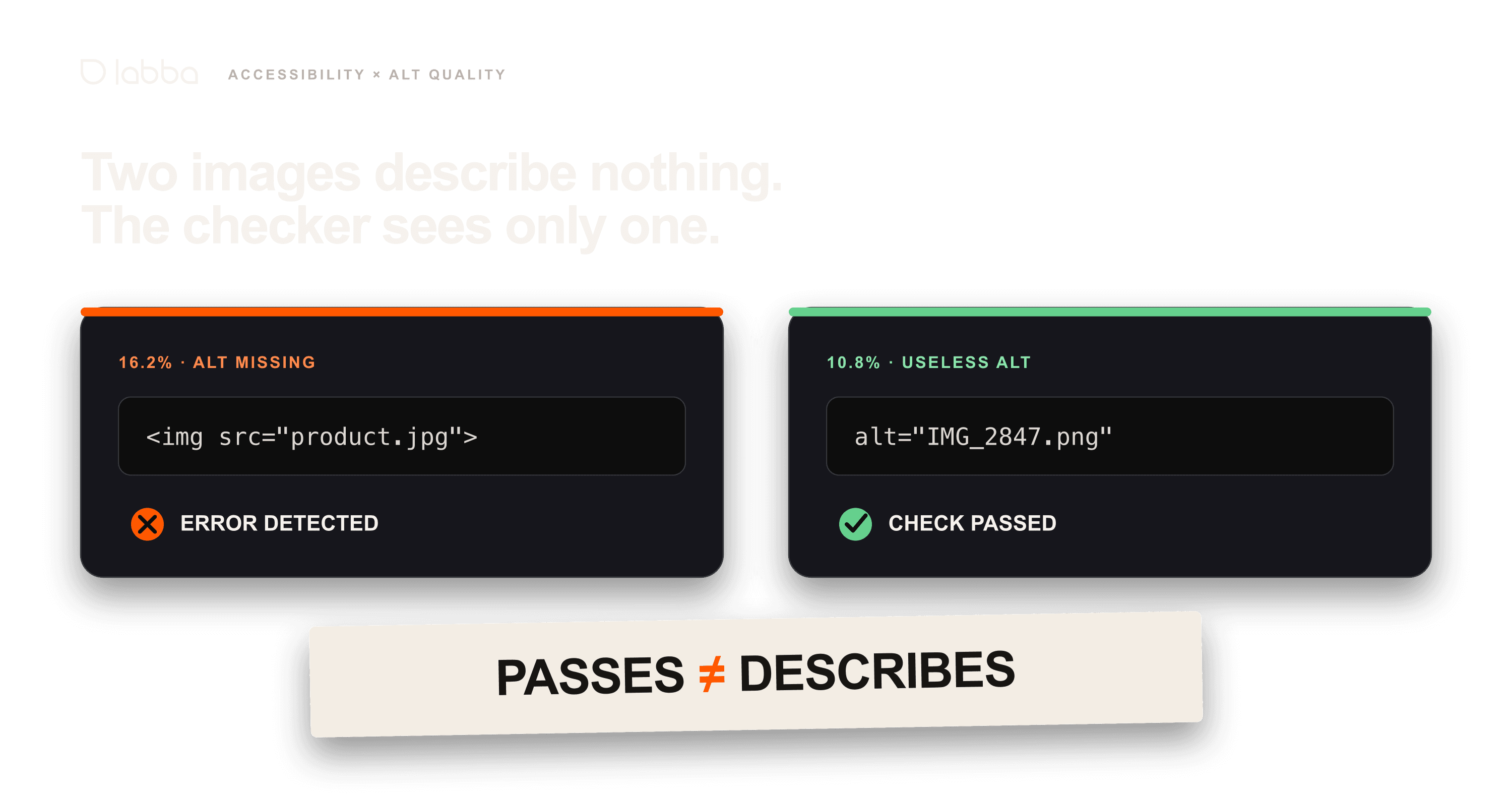 The accessibility check that skips half the problem