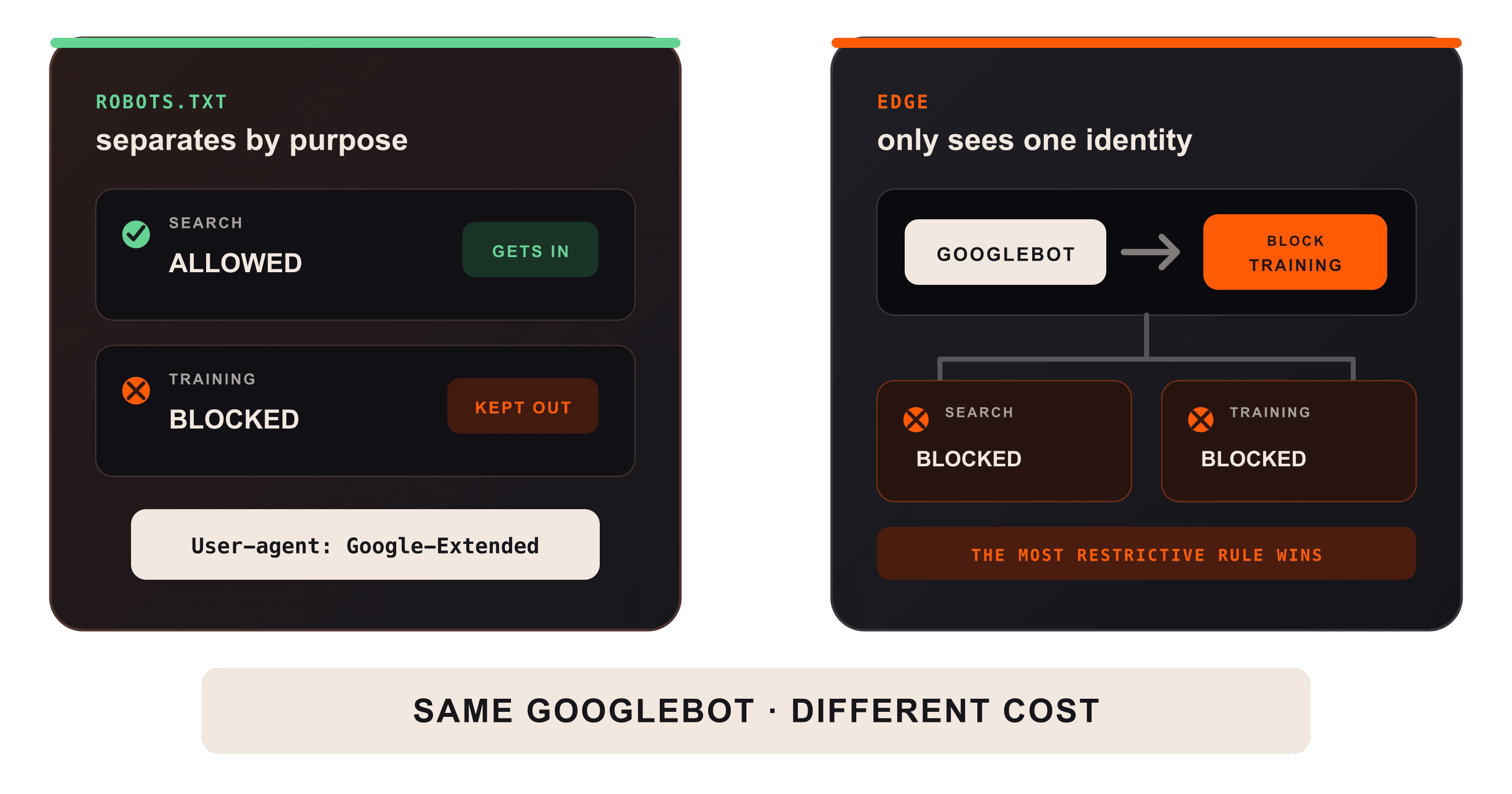 The AI block that also blocks Google