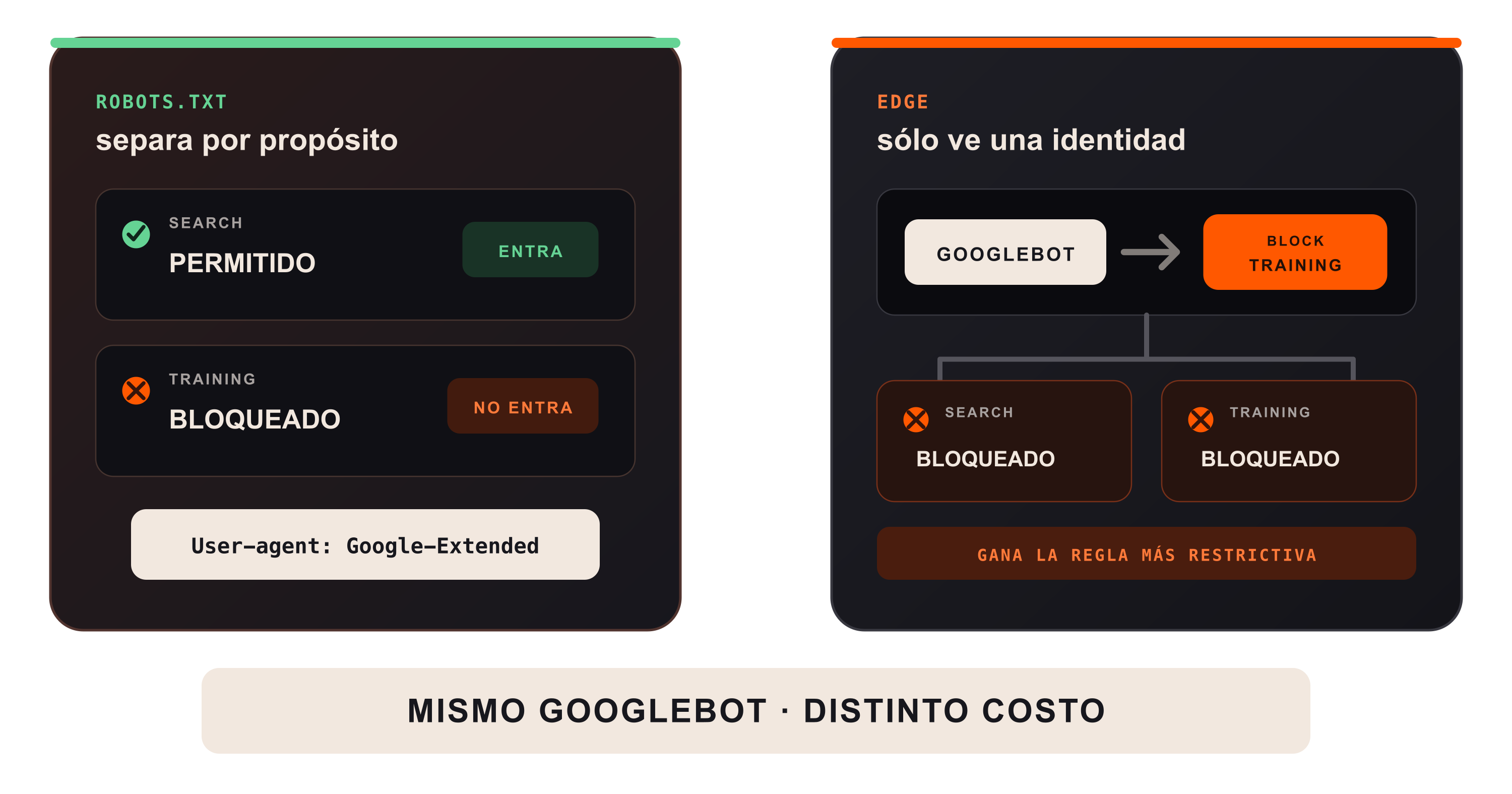 El botón que bloquea la AI también bloquea a Google