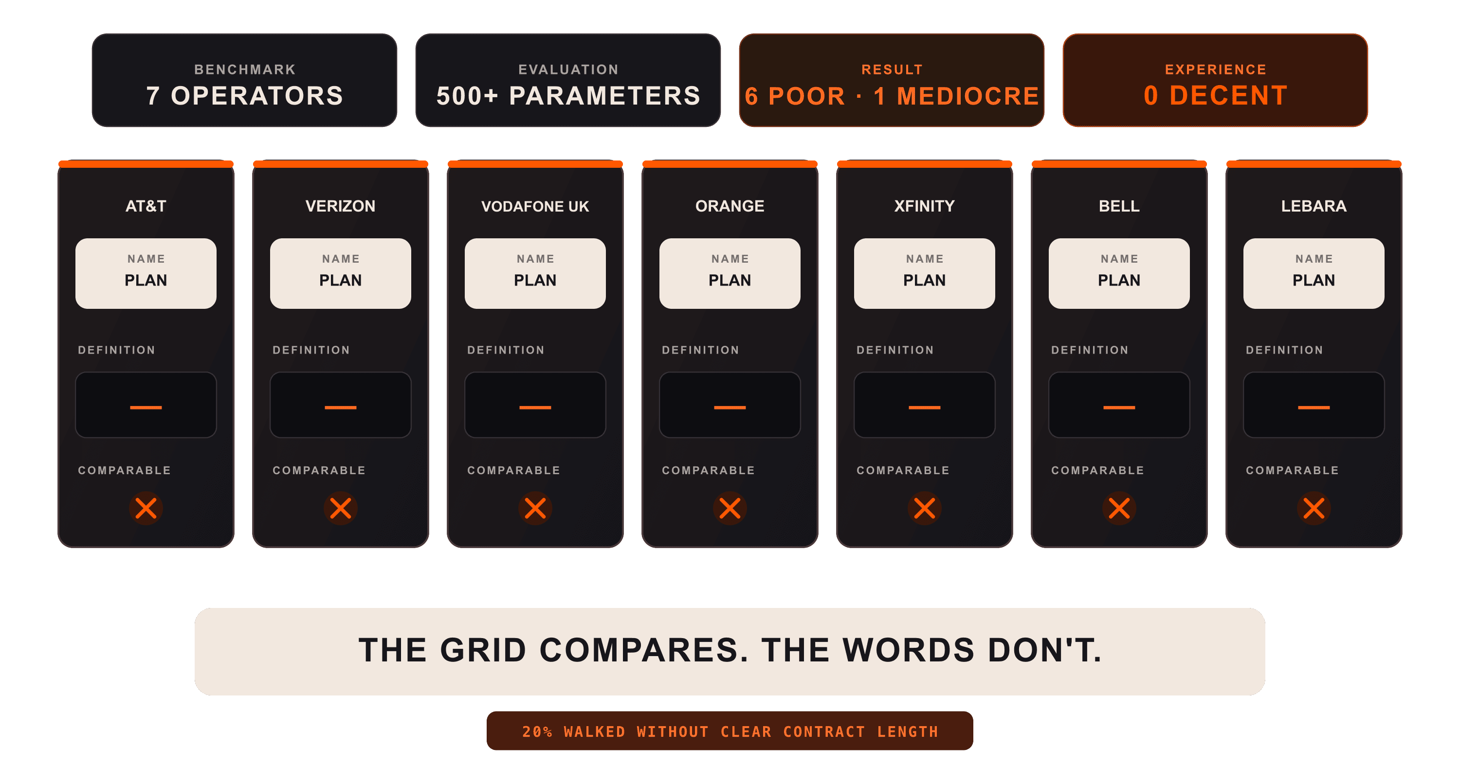 You don't lose customers to design, you lose them to words