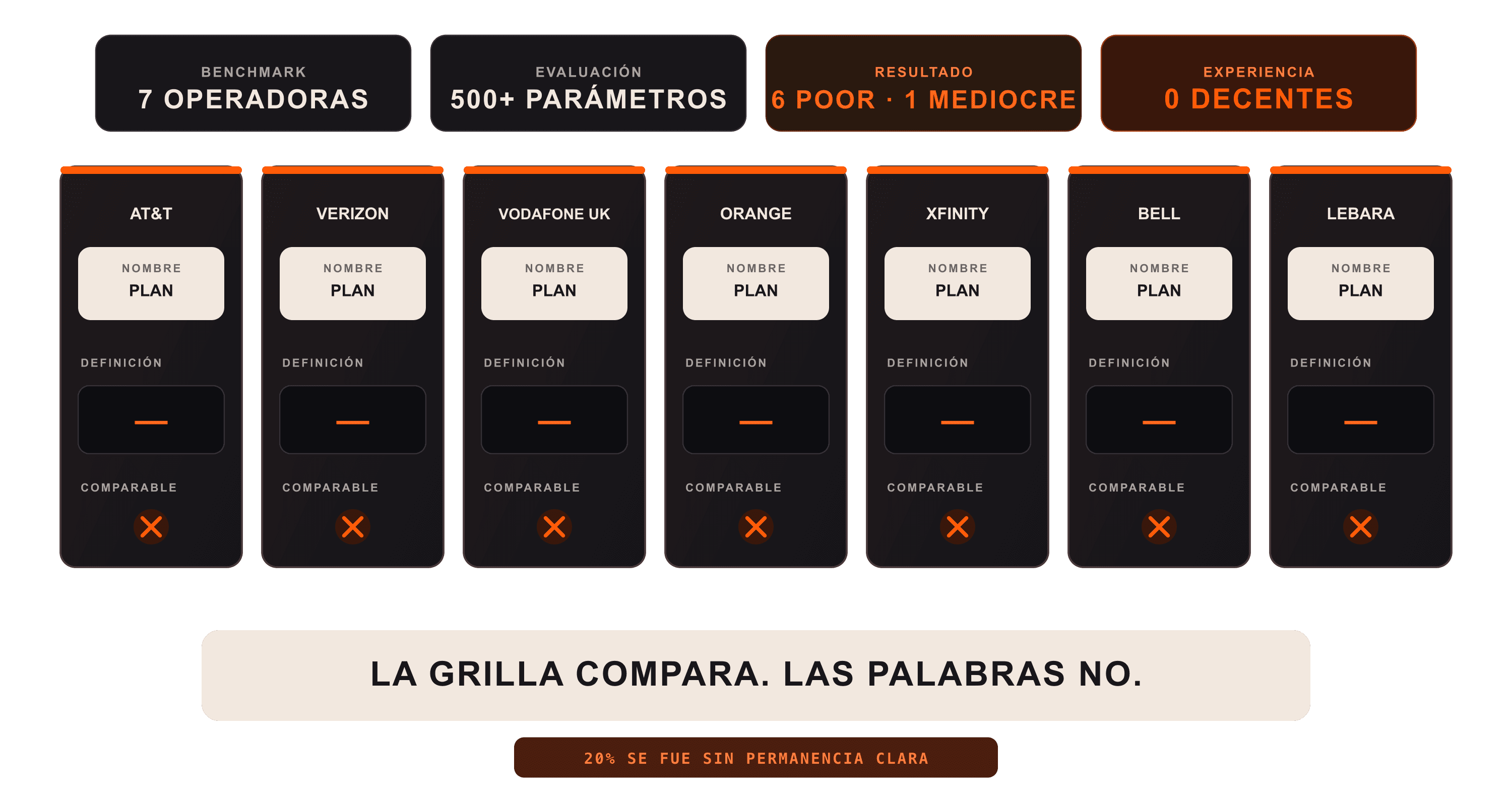 No perdés clientes por el diseño, los perdés por las palabras