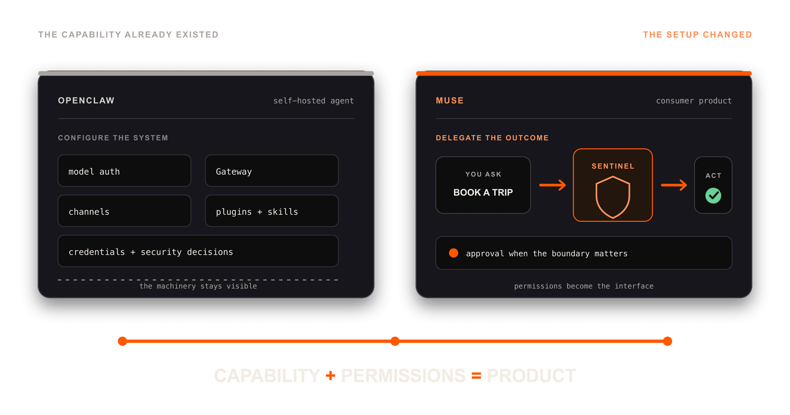 OpenClaw Was the Prototype. Meta Muse Is the Product.