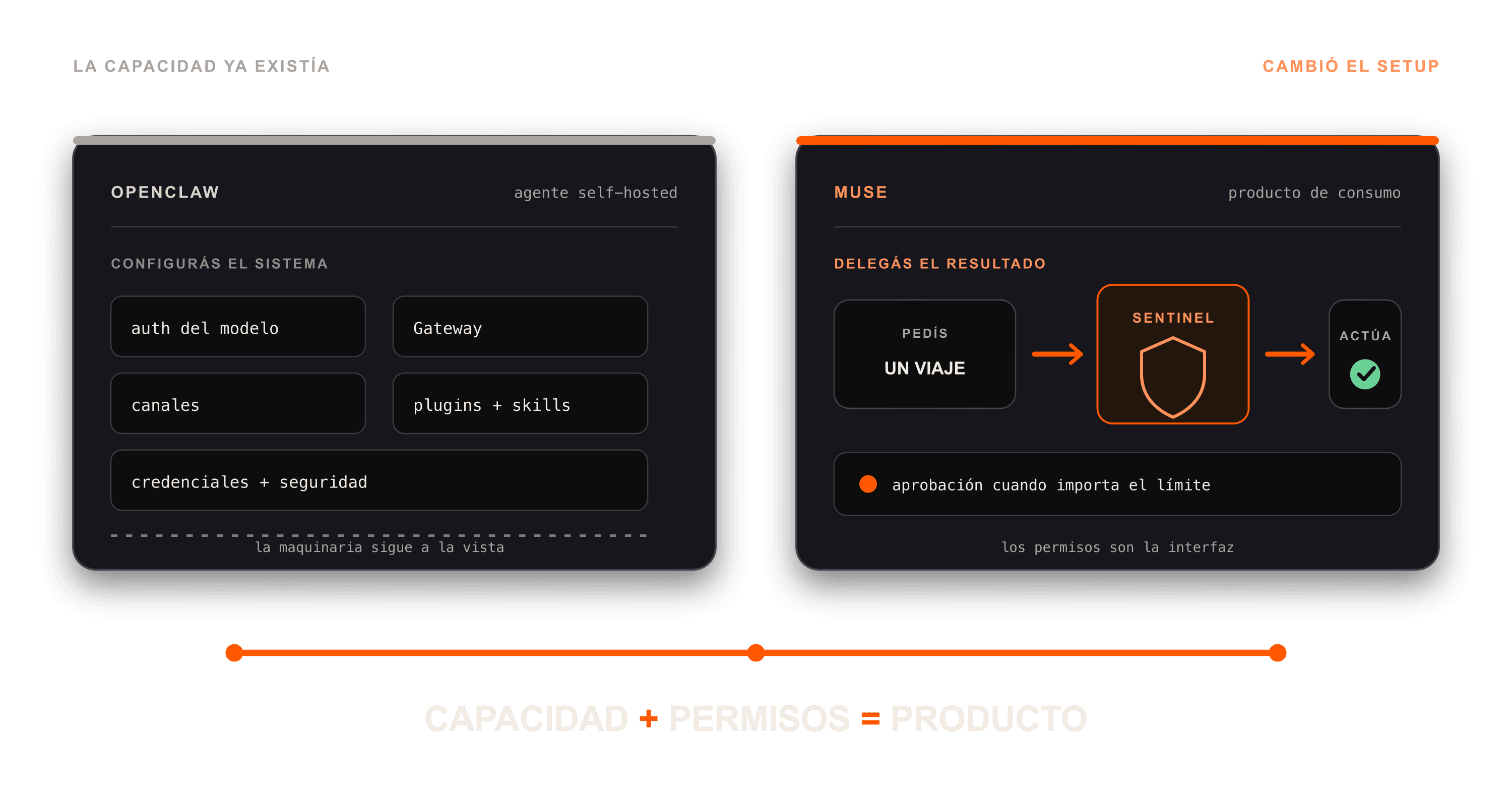 Meta Muse: OpenClaw era el prototipo, esto es el producto