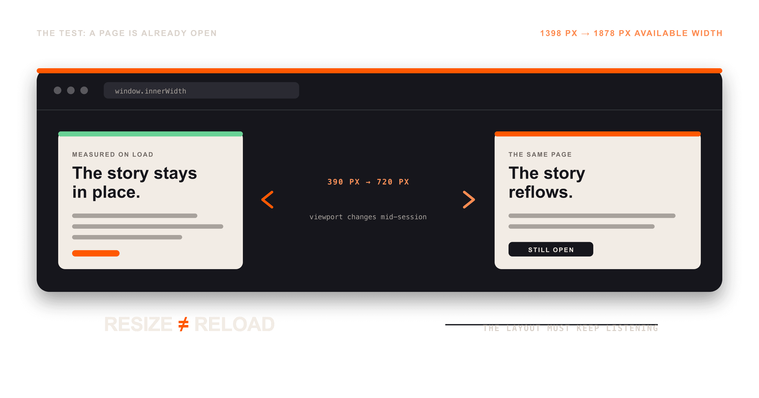 iPhone Duo exposes a bug responsive design has had for years