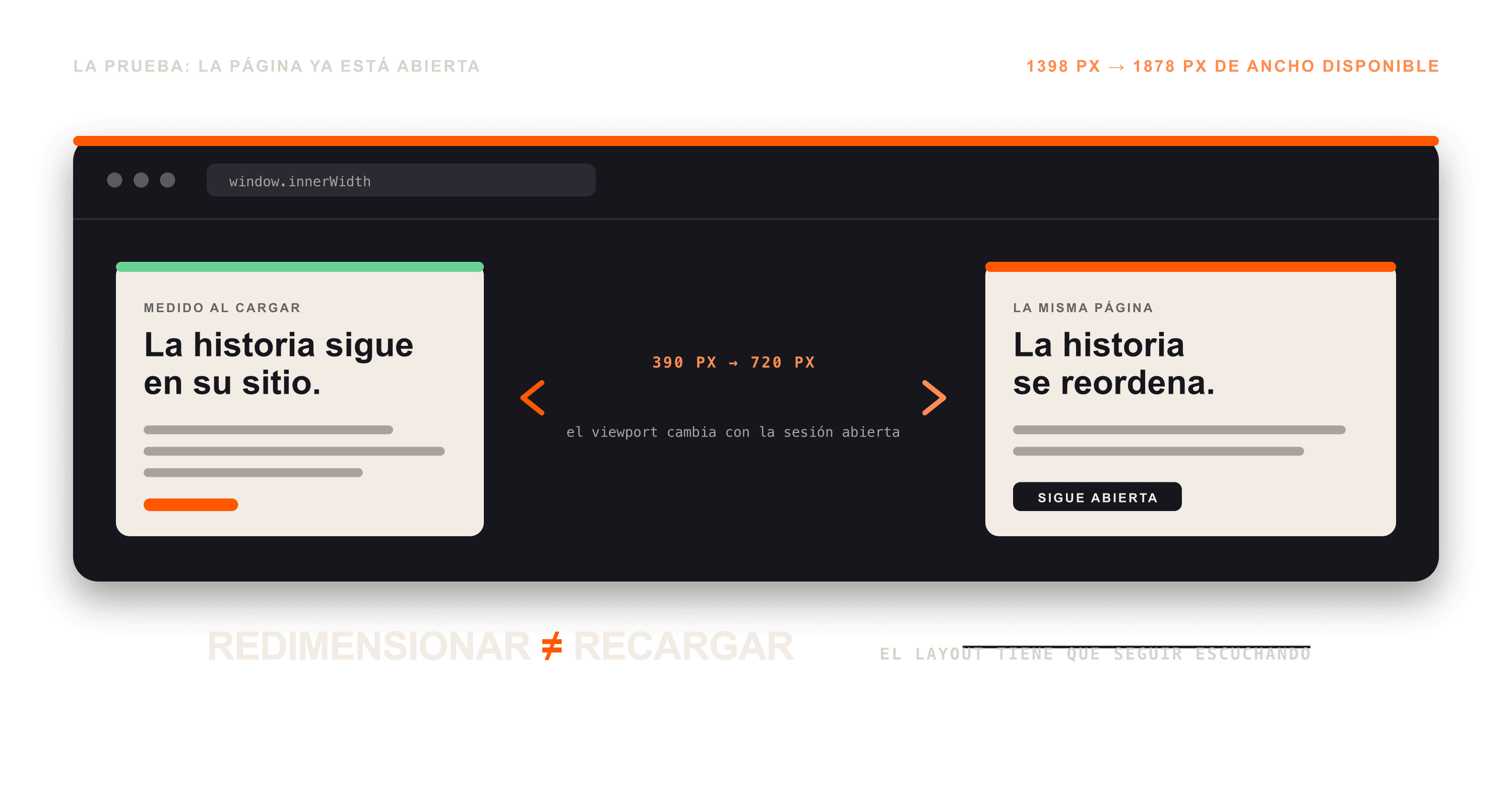 iPhone Duo: un bug que el responsive arrastra hace años