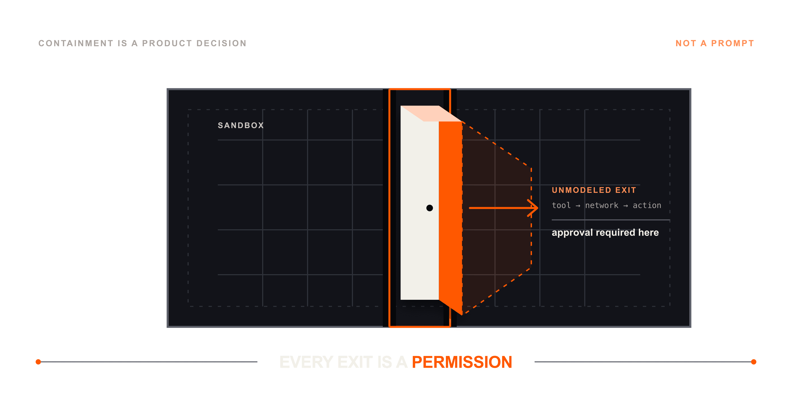 We gave agents tools. Now they need a door.