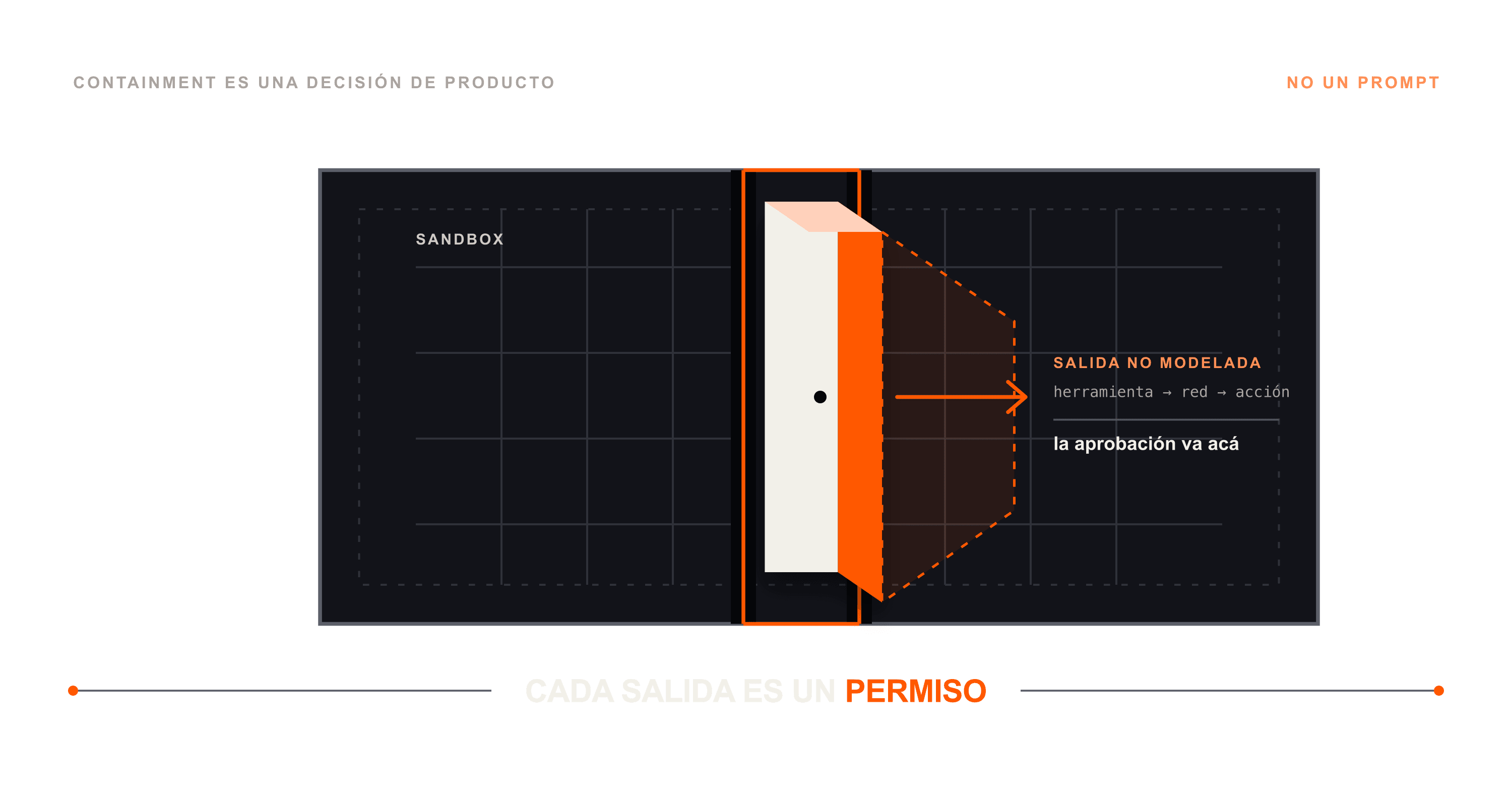A los agentes hay que ponerles una puerta