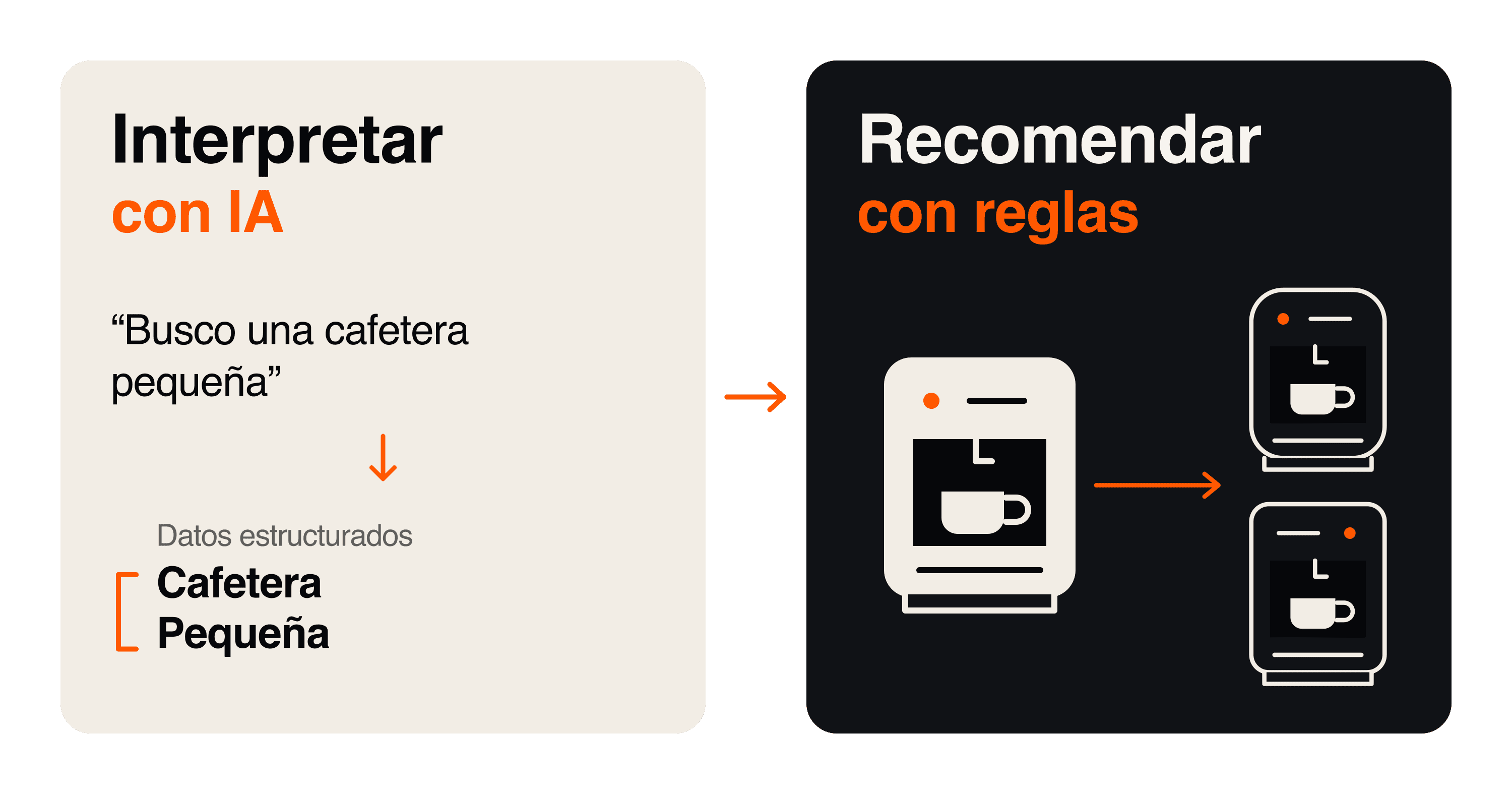 Queríamos poner IA en cada recomendación. Menos mal que no lo hicimos.