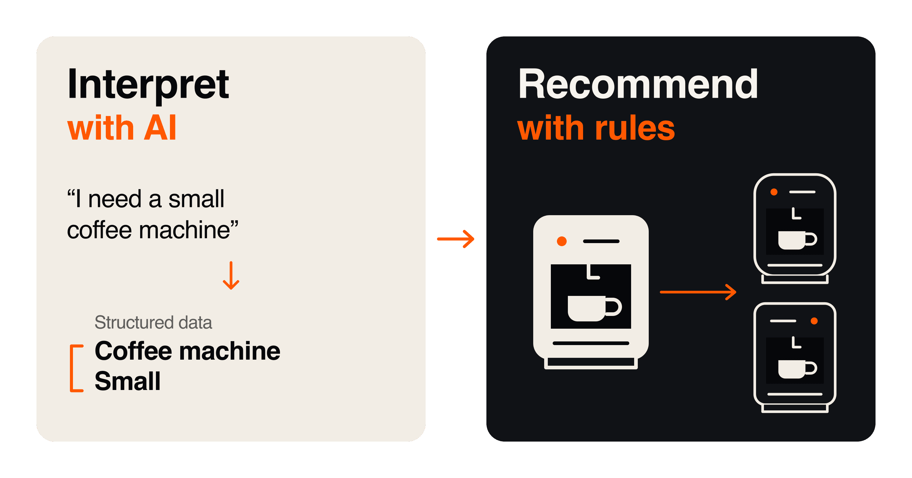 We wanted AI in every recommendation. Glad we didn't.
