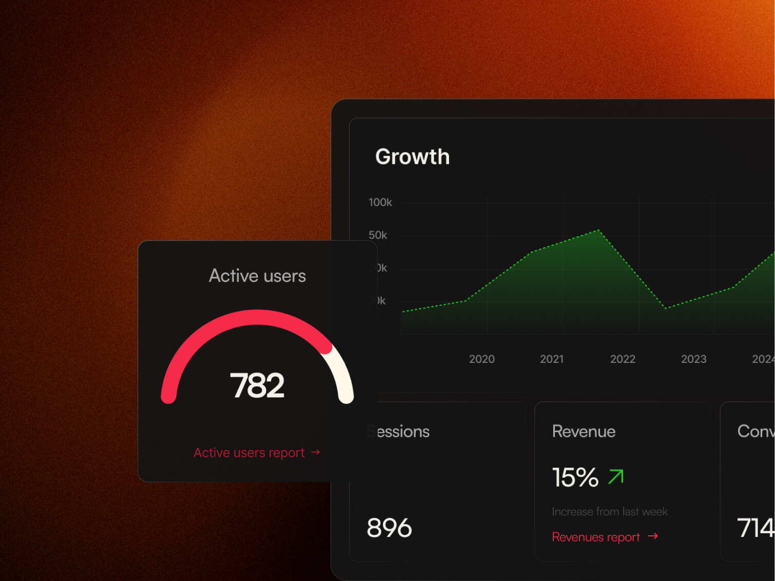 Estrategia de crecimiento - Analytics y optimización